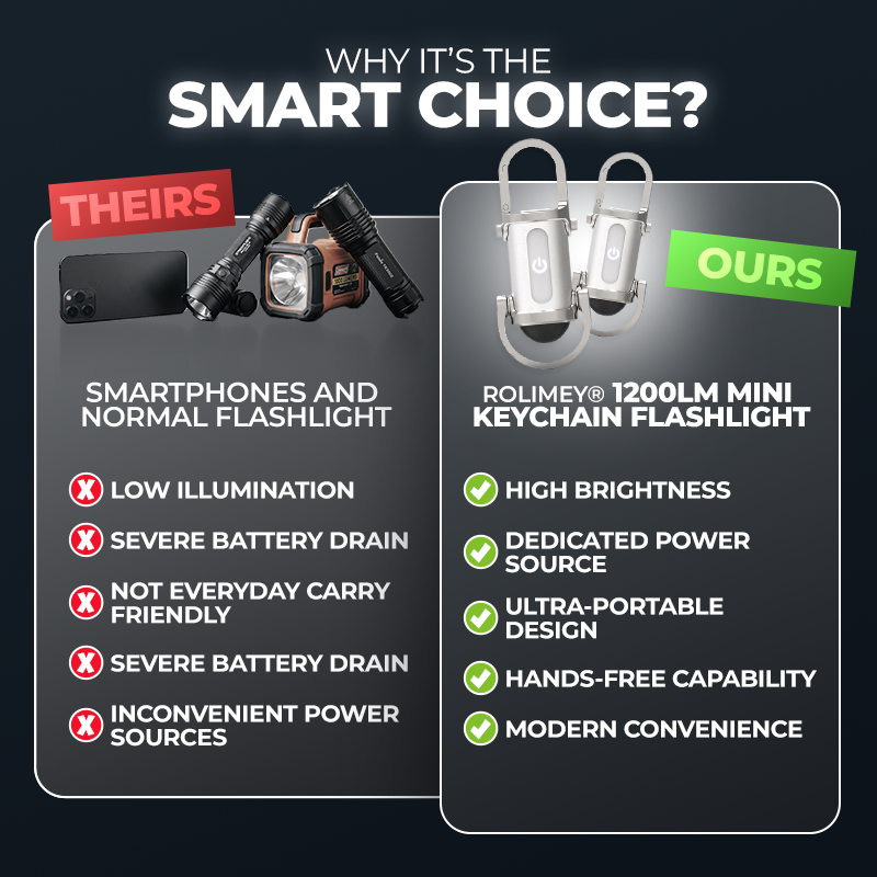 🚨1200LM Keychain Emergency Waterproof Mini Flashlight