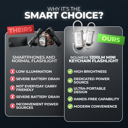 🚨1200LM Keychain Emergency Waterproof Mini Flashlight