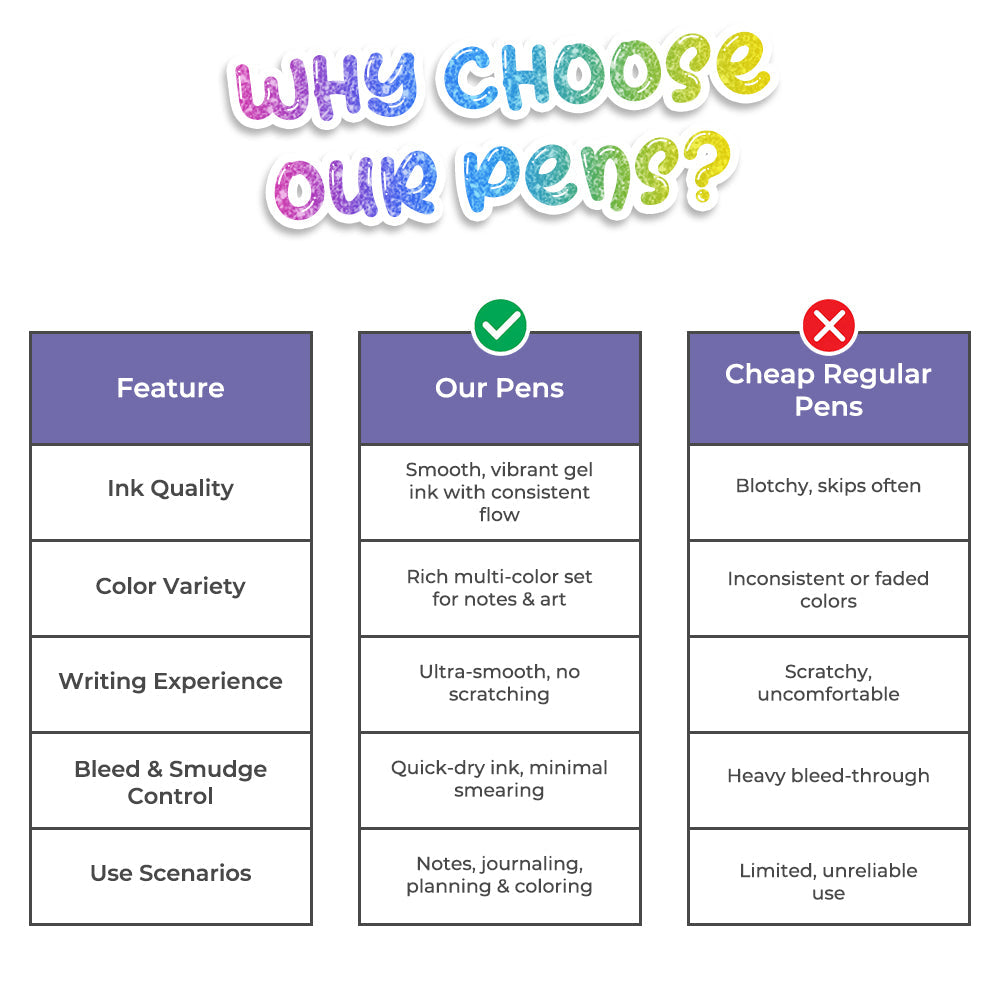Playtrixlab® Unique Colors Magic Gel Pens Set