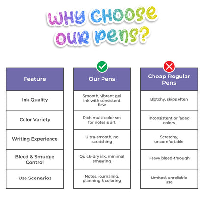 Playtrixlab® Unique Colors Magic Gel Pens Set