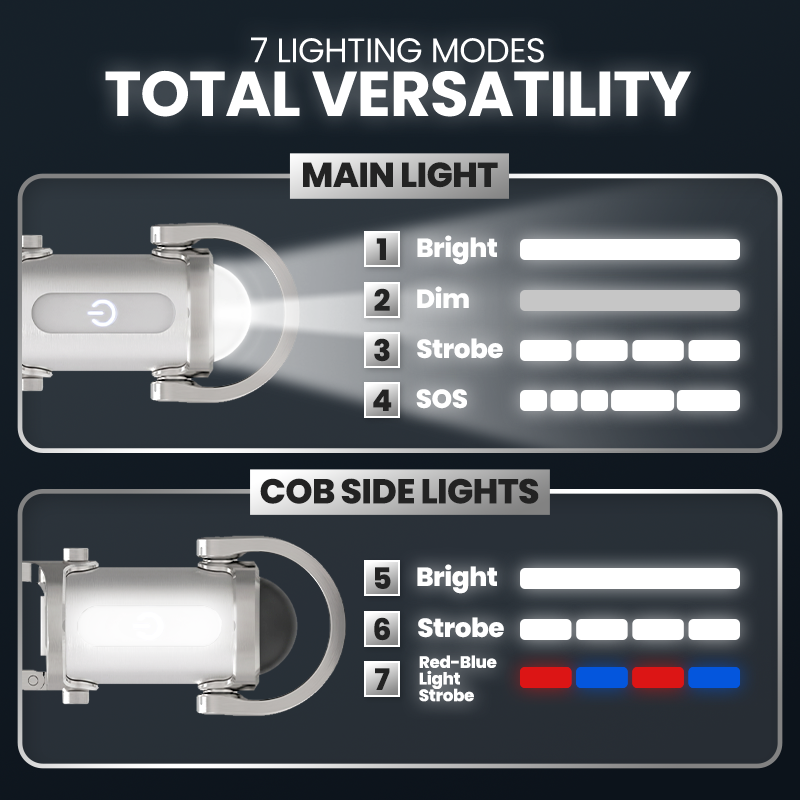 💡💡Playtrixlab® 1200LM Super Bright Mini Keychain Flashlight Waterproof