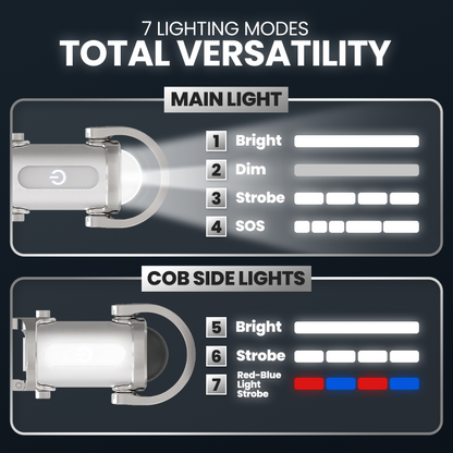 💡💡Playtrixlab® 1200LM Super Bright Mini Keychain Flashlight Waterproof