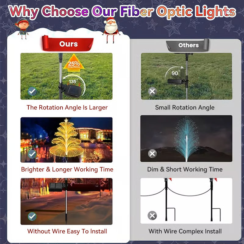 Playtrixlab® Seven Colors Gradient Solar Christmas Decoration Light