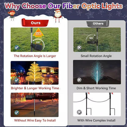Playtrixlab® Seven Colors Gradient Solar Christmas Decoration Light